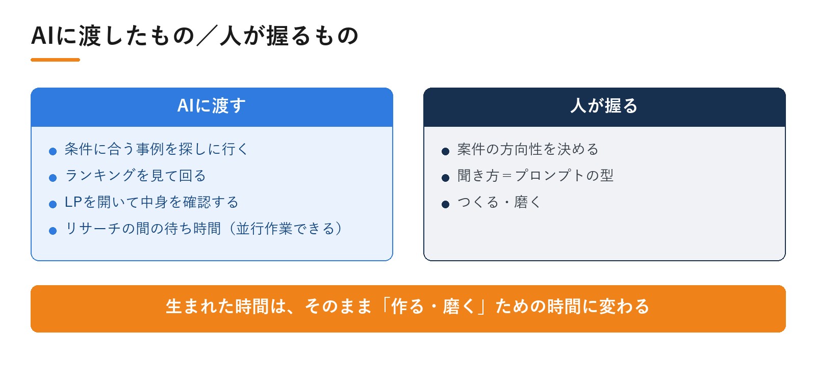 株式会社AX様のDPro活用のこれから。AIに渡したもの/人が握るもの|動画広告分析Pro 導入事例